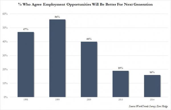 http://www.silverdoctors.com/wp-content/uploads/2014/08/Employment-opps-Better_0.jpg